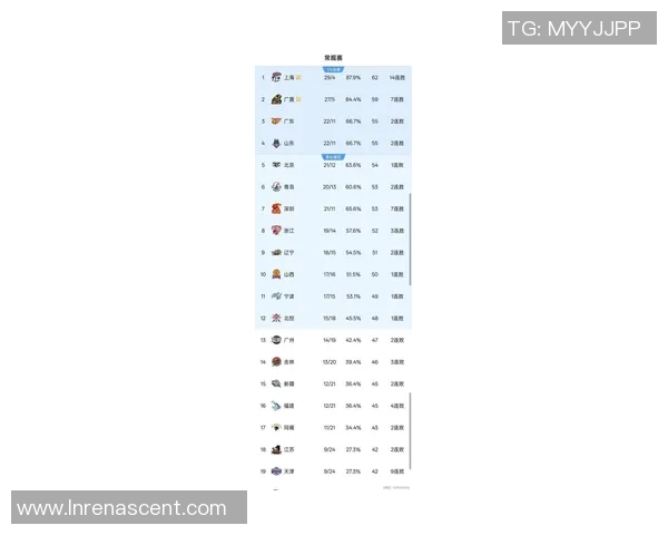 CBA球员转会市场热潮持续 球队阵容调整带来新格局